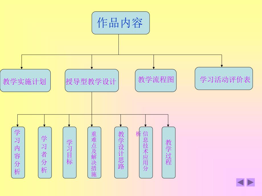 长市绿园区绿园小学_第4页