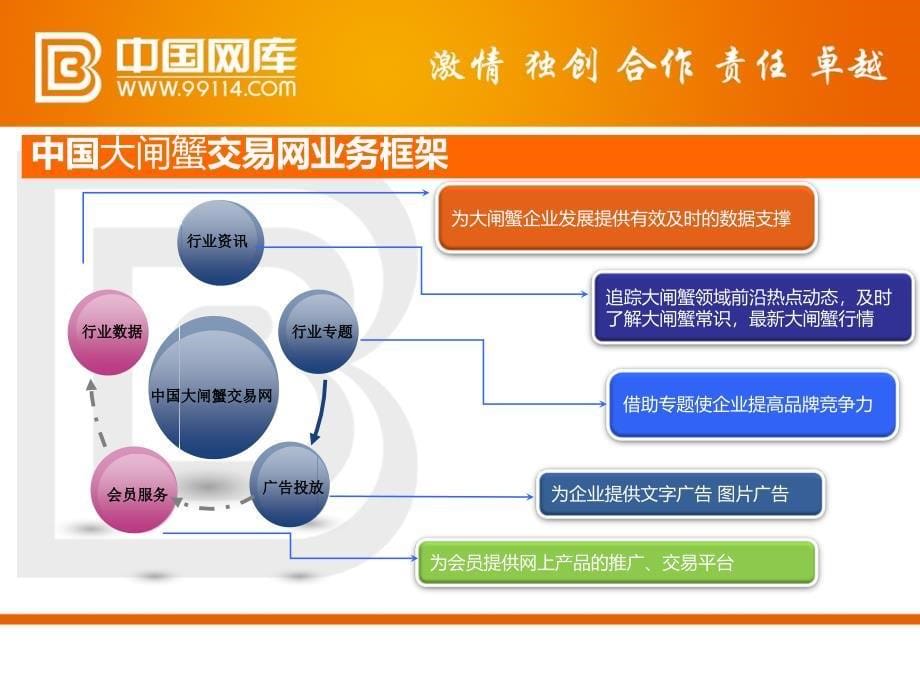 中国大蟹交易网案例_第5页