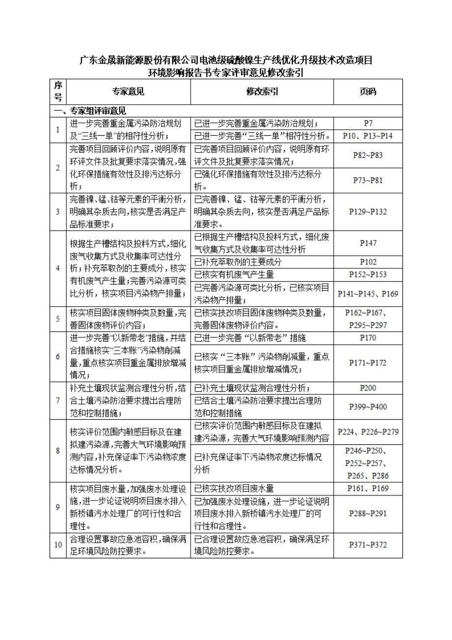 电池级硫酸镍生产线优化升级技术改造项目环境影响报告书_第5页