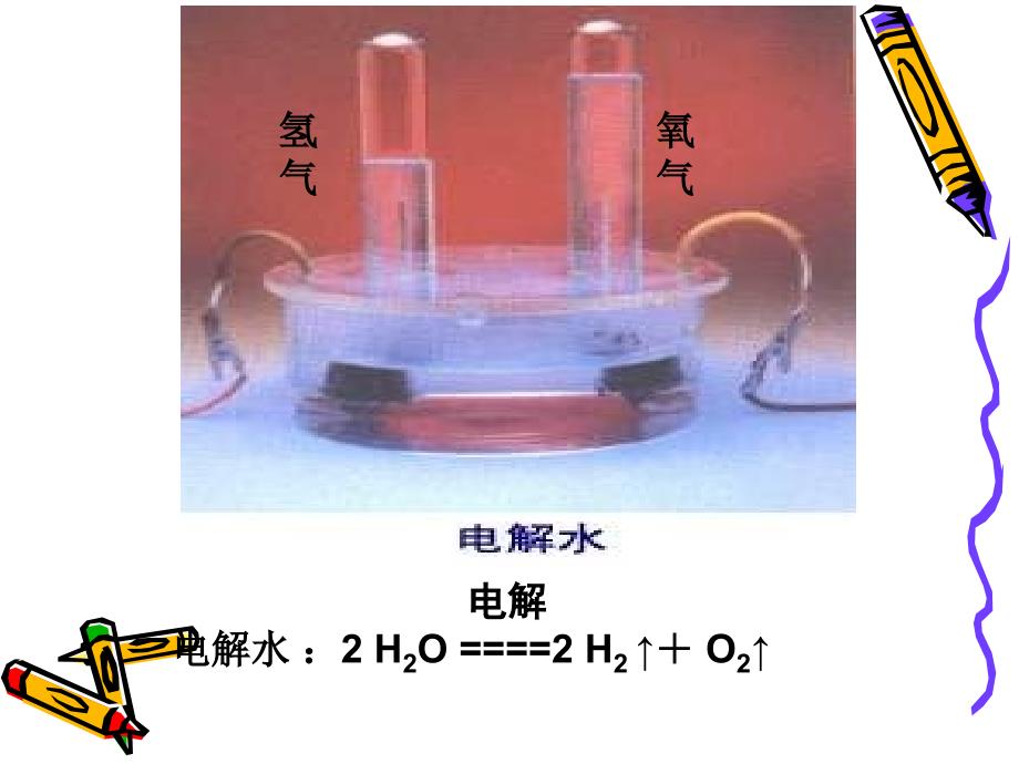 电解池第一课时_第2页