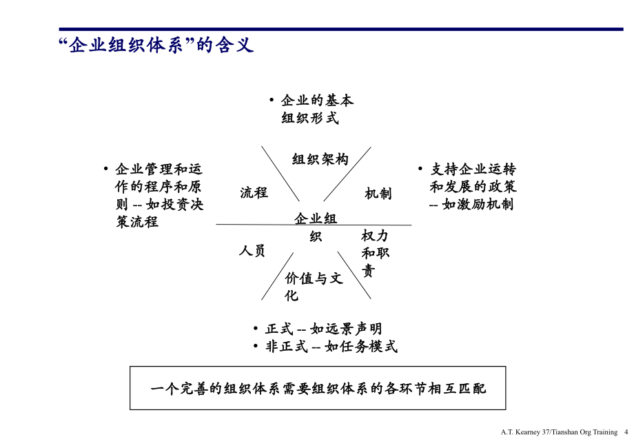 公司组织架构设计专题培训ppt课件_第4页