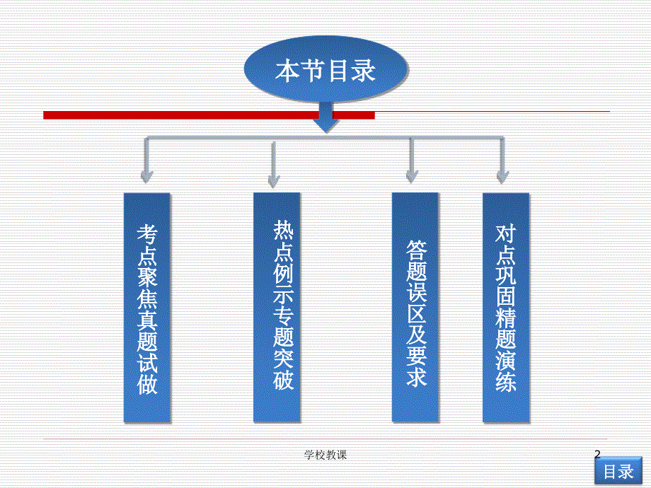 压缩语段答题技巧详细讲解【教师助手】_第2页