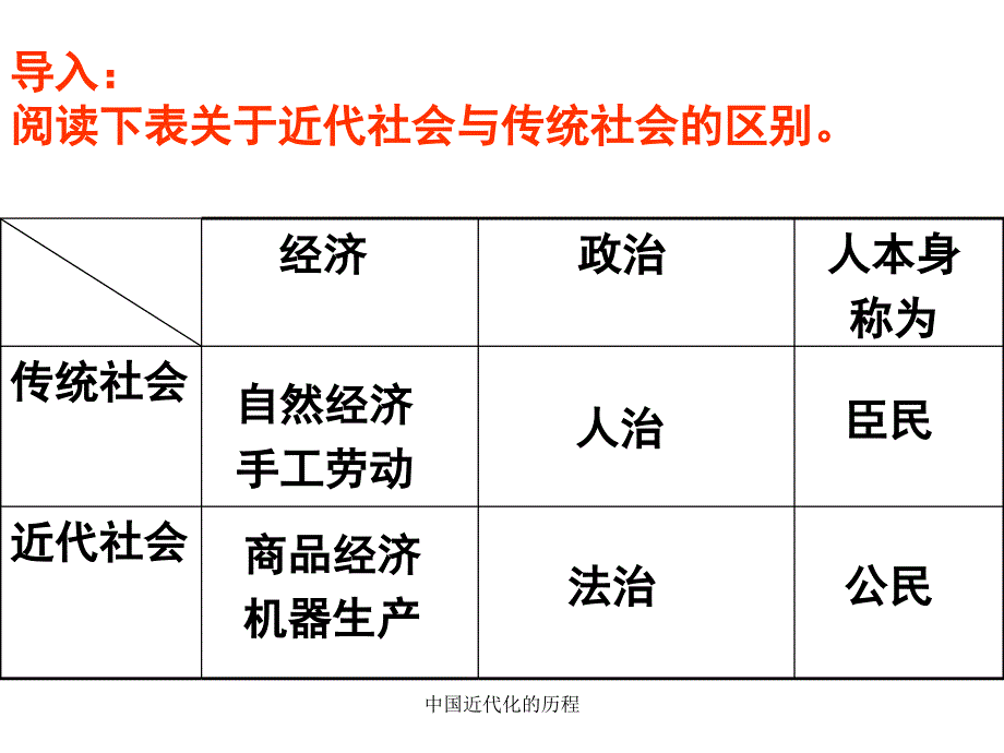 中国近代化的历程课件_第1页