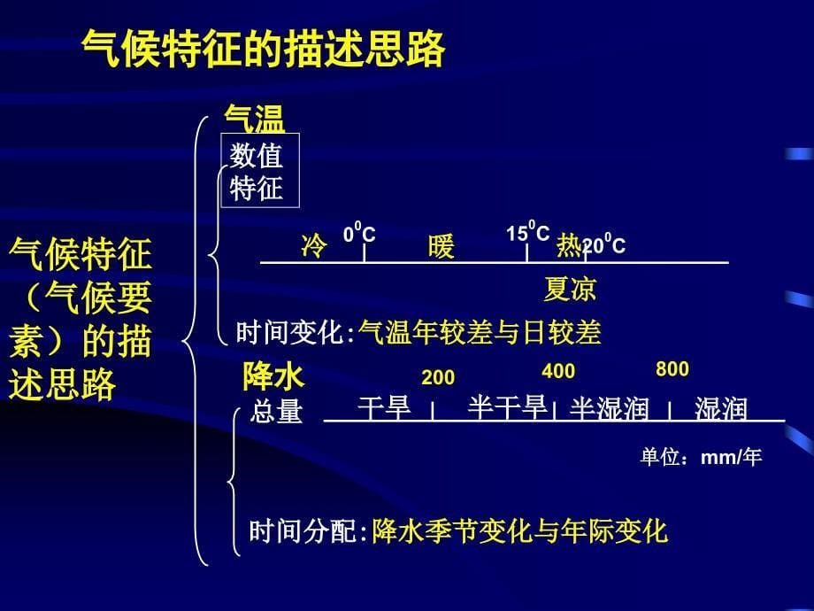 b9气候专题(气候特征描述和成因分析)_第5页