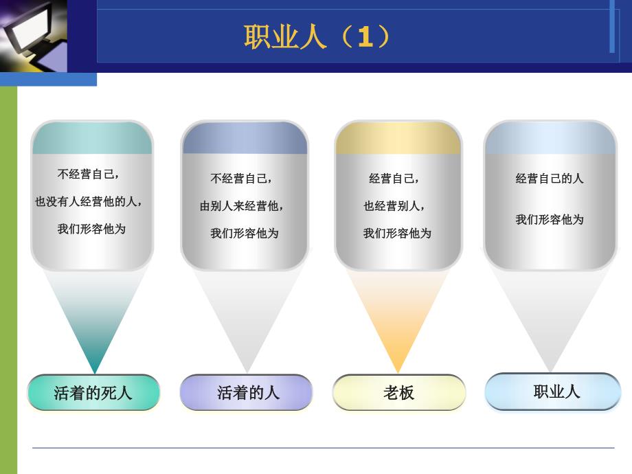 职业素养培训团队合作技巧_第3页