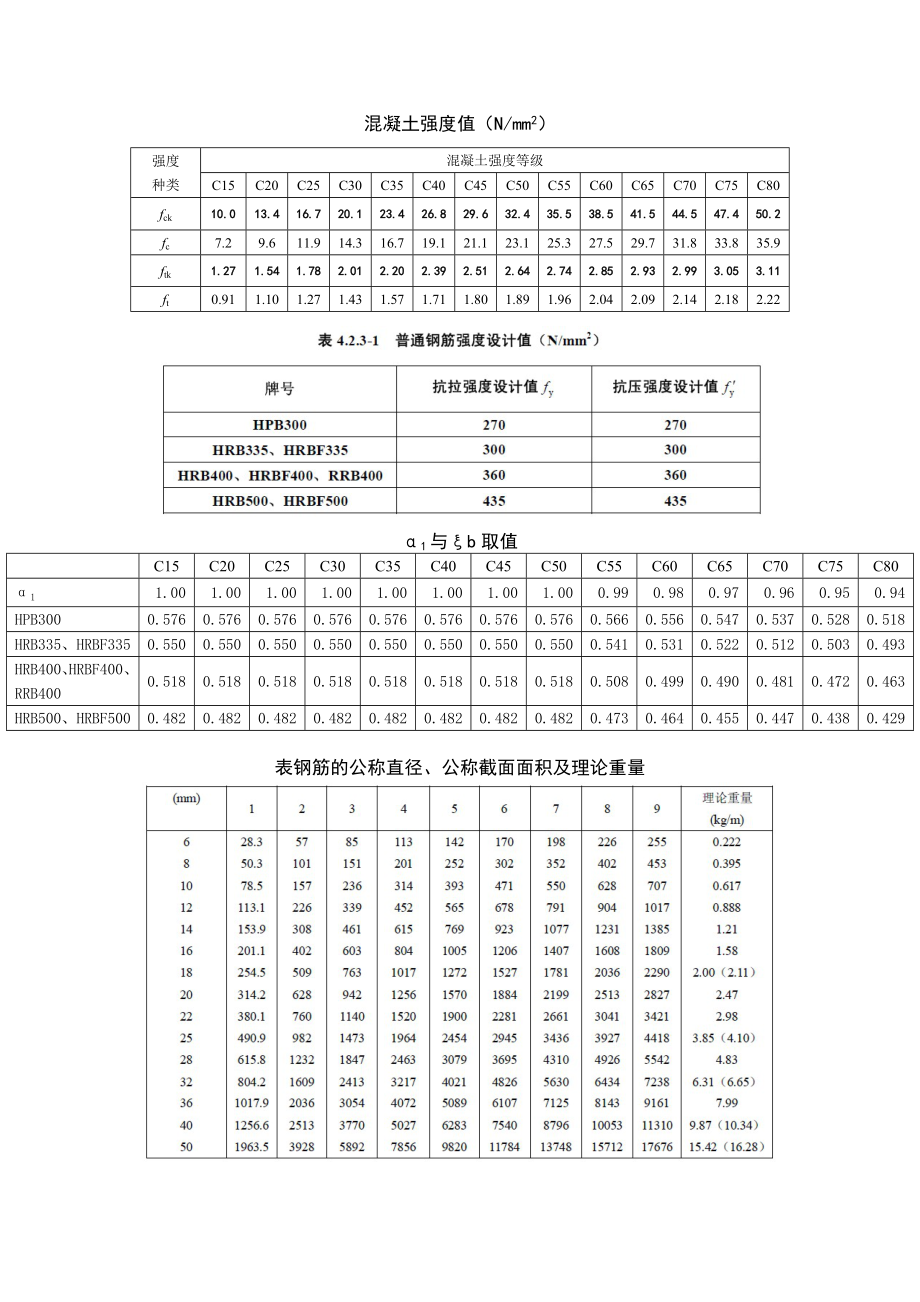 溷凝土结构设计规范常用表格规范_第1页