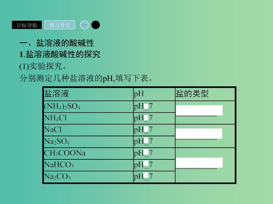 2019年高中化学 第三章 水溶液中的离子平衡 3.3.1 盐类的水解课件 新人教版选修4.ppt_第4页