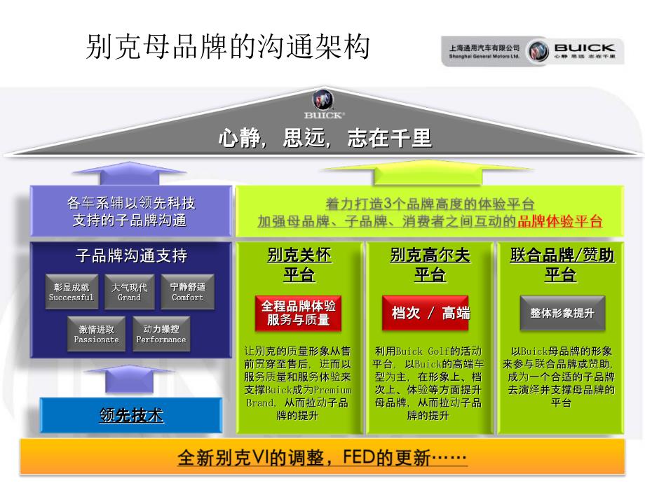 史蒂芬咨询别克旗舰整合传播咨询案_第4页