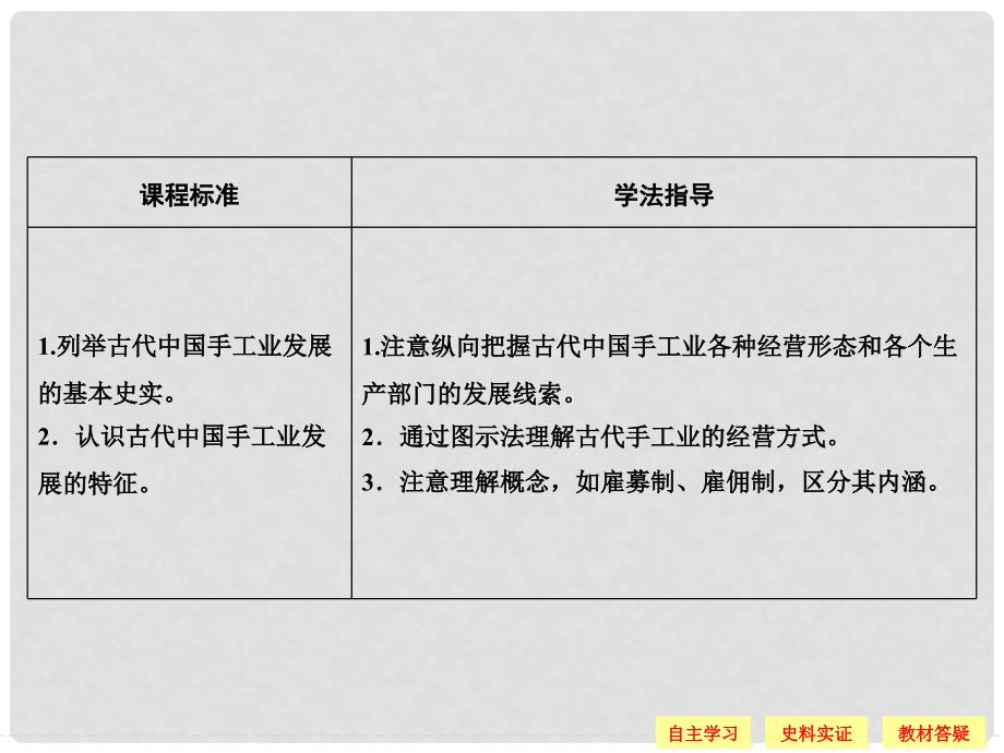 高中历史 第一单元 中国古代的农耕经济 14 农耕时代的手工业课件 岳麓版必修2_第2页