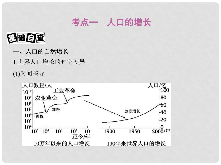 高考地理一轮总复习 第七单元 人口的变化 第一讲 人口的数量变化与人口合理容量课件 新人教版_第2页