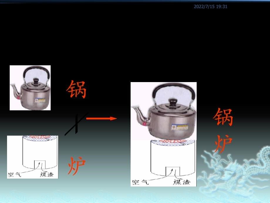 锅炉工培训教材课件_第5页