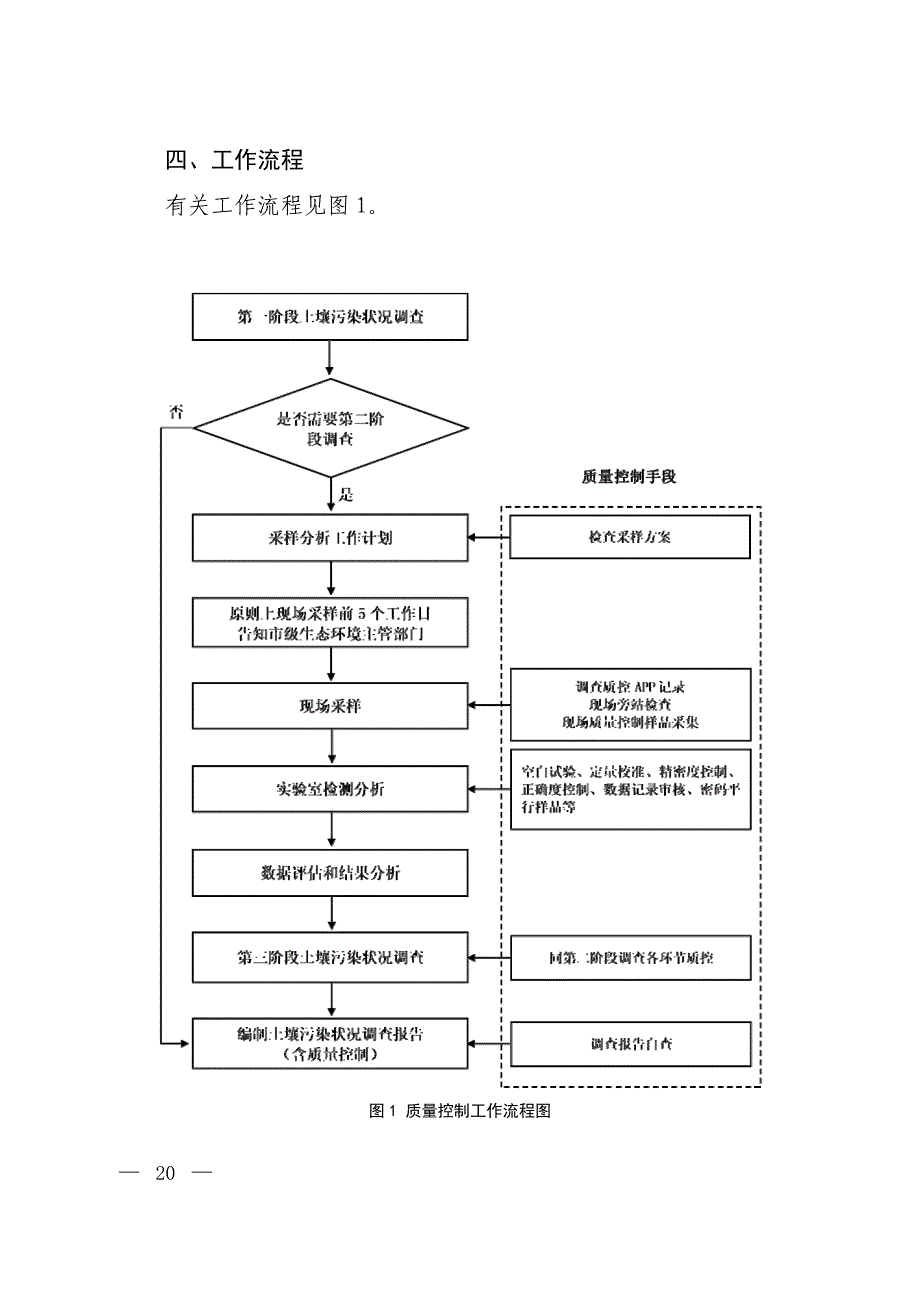 建设用地土壤污染状况调查质量控制技术规定（试行）_第4页