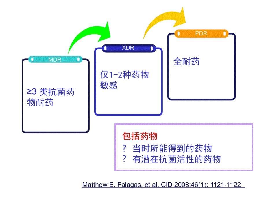 碳青霉烯暴露后的抗生素选择策略课件_第5页