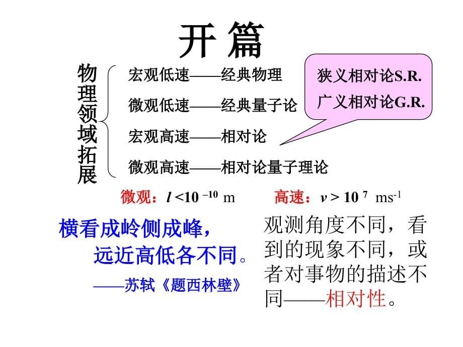 汕头大学《大学物理》课件-第14章 狭义相对论力学基础_第5页