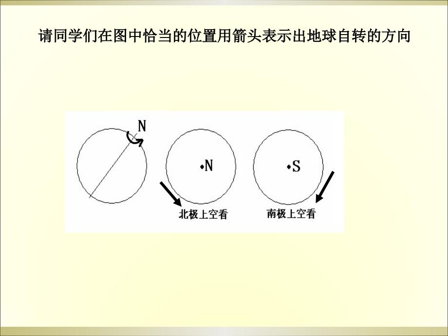 地球自转及意义56级.ppt_第3页