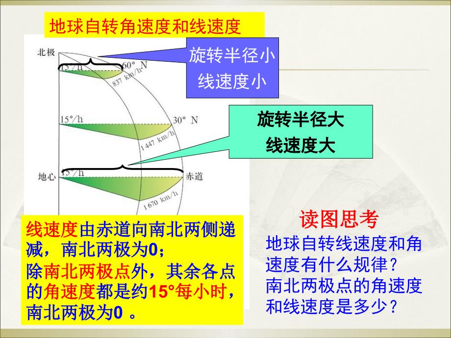 地球自转及意义56级.ppt_第4页