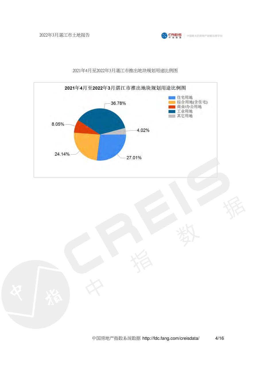 2022年3月湛江市土地报告 -房地产月报-_第4页