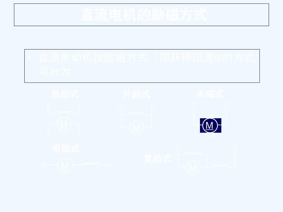 第一章-直流电机的基本知识课件_第1页