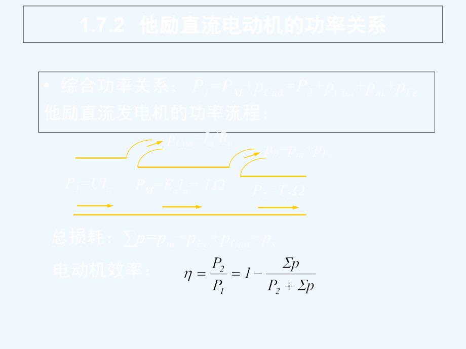 第一章-直流电机的基本知识课件_第4页