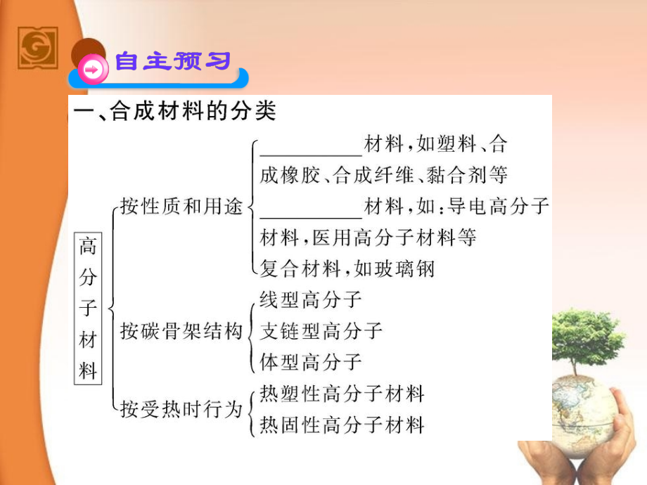 [化学ppt课件]人教版化学选修5第五章第二节应用广泛的高分子材料_第4页