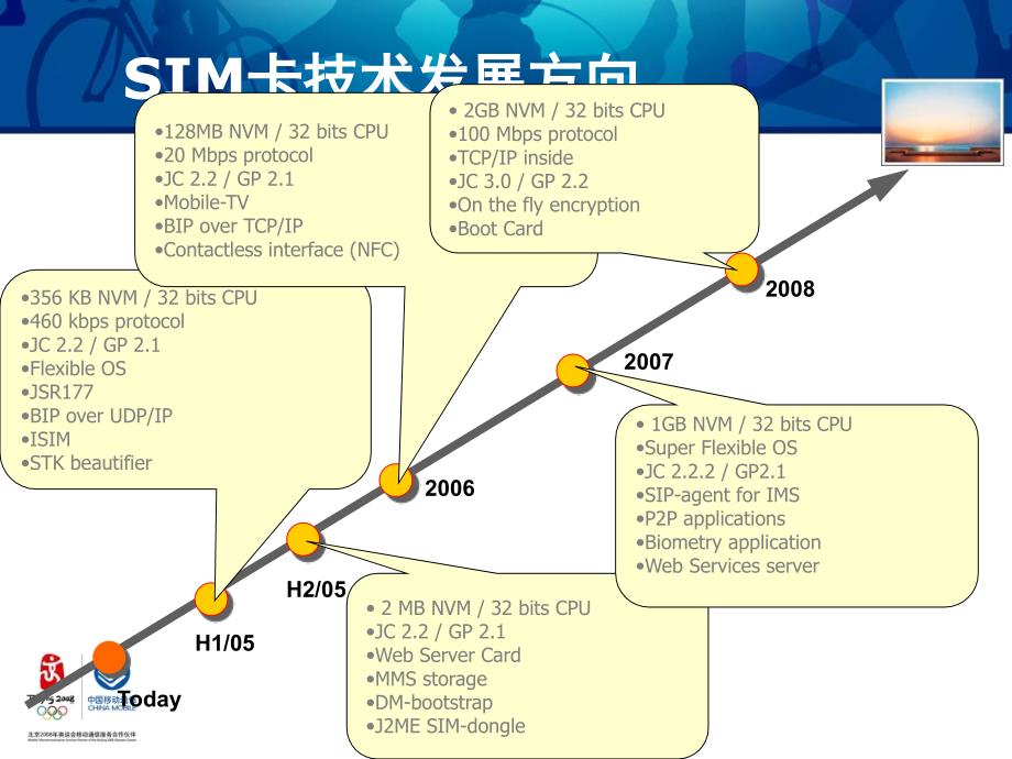 SIM卡应用领域拓展中国移动_第3页