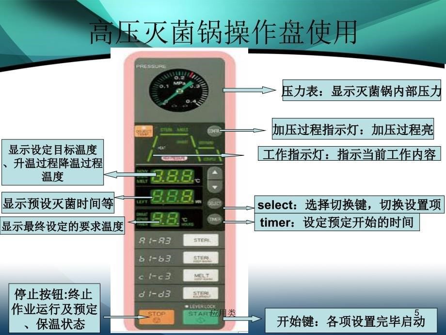 高压蒸汽灭菌锅的简单使用说明以及注意事项【材料专享】_第5页