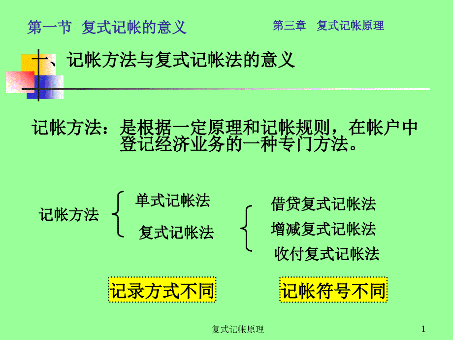 复式记帐原理课件_第1页