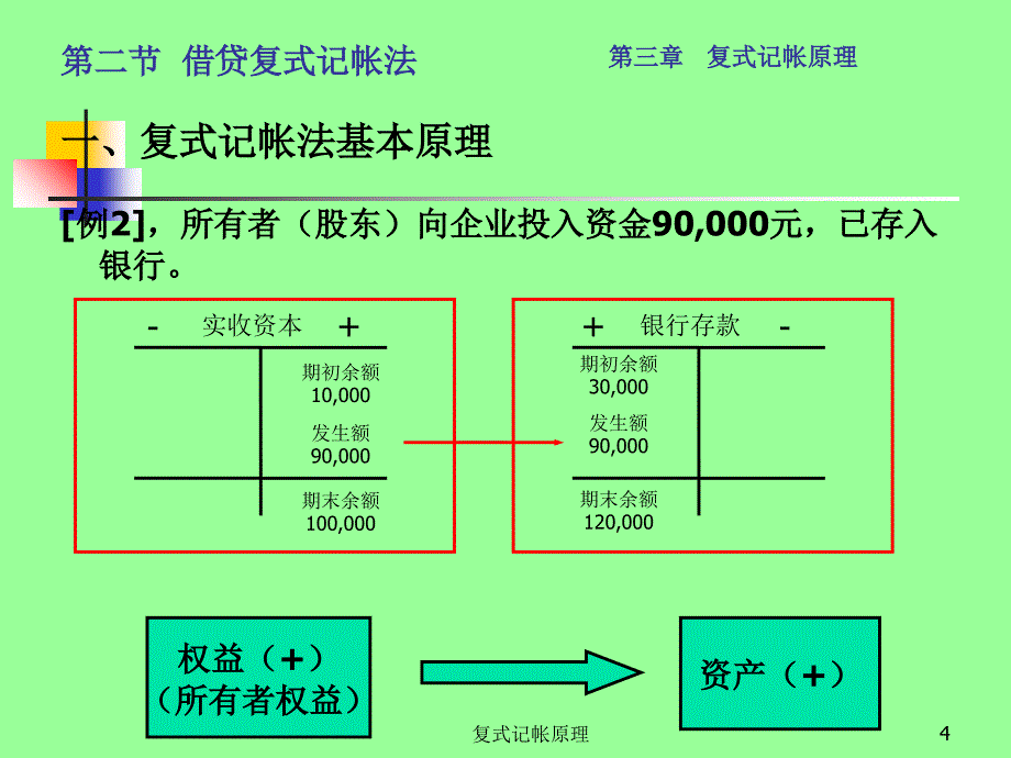 复式记帐原理课件_第4页