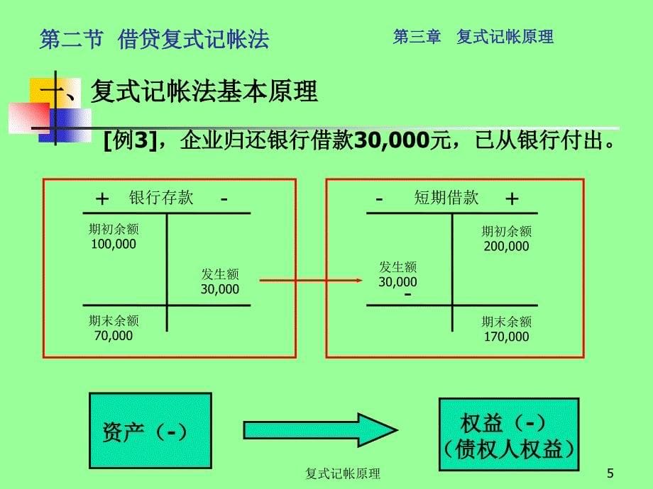 复式记帐原理课件_第5页