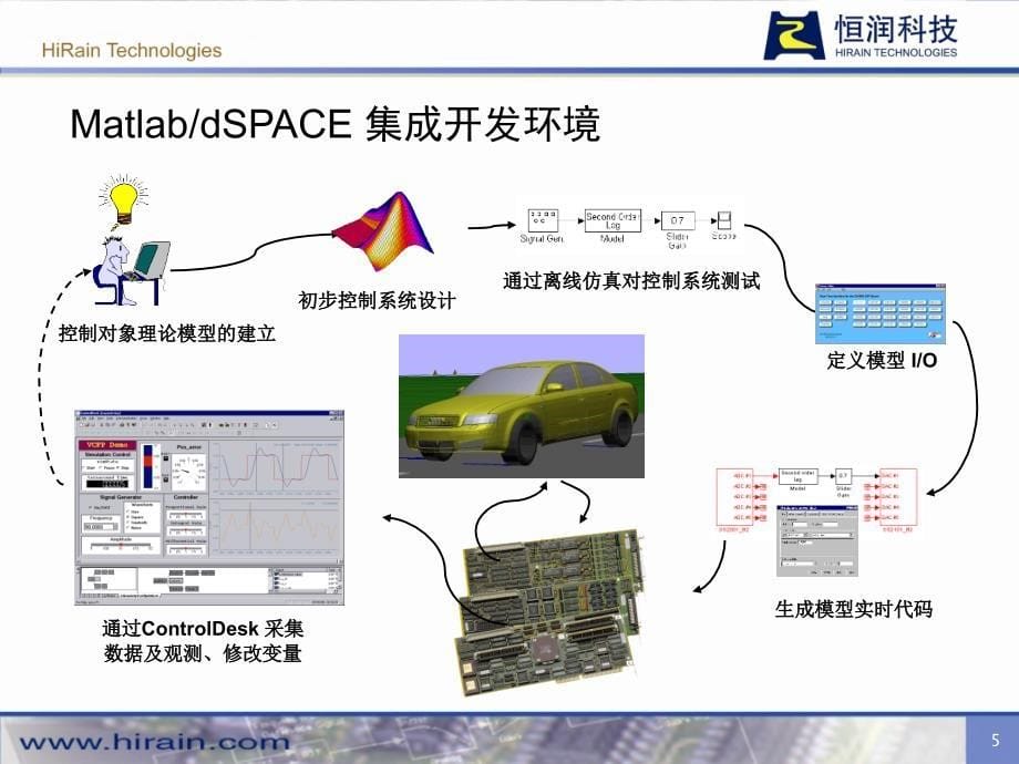 dSPACE培训教程入门_第5页