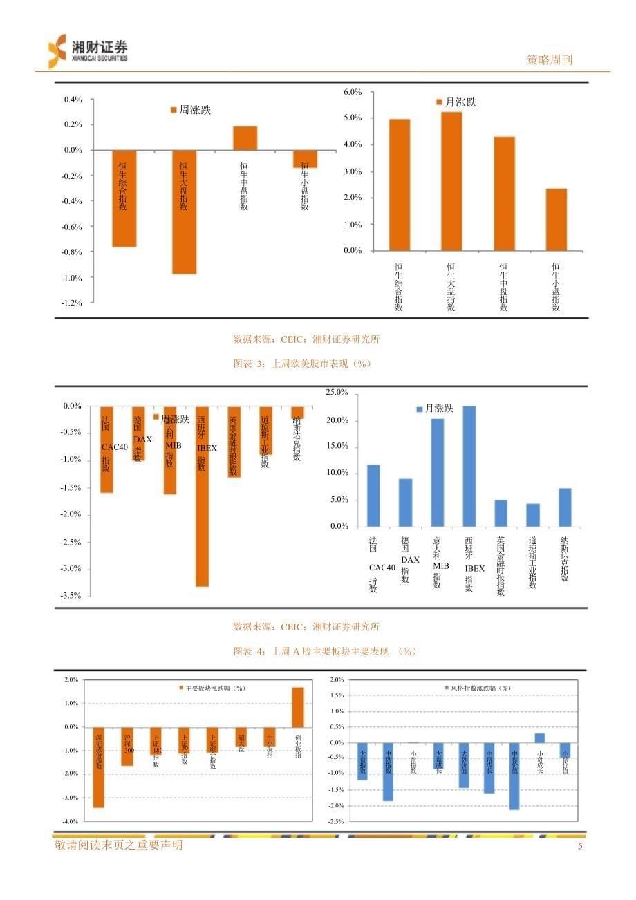 A股策略周刊第28期不见兔子不撒鹰0831_第5页