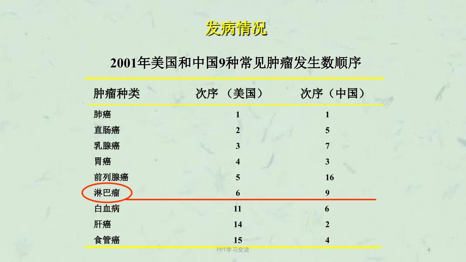 恶性淋巴瘤各种总结ppt课件_第4页