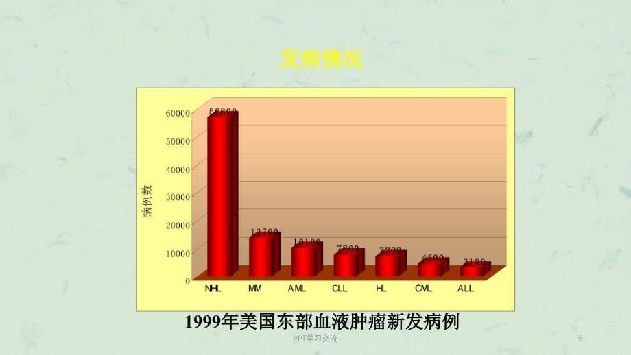 恶性淋巴瘤各种总结ppt课件_第5页