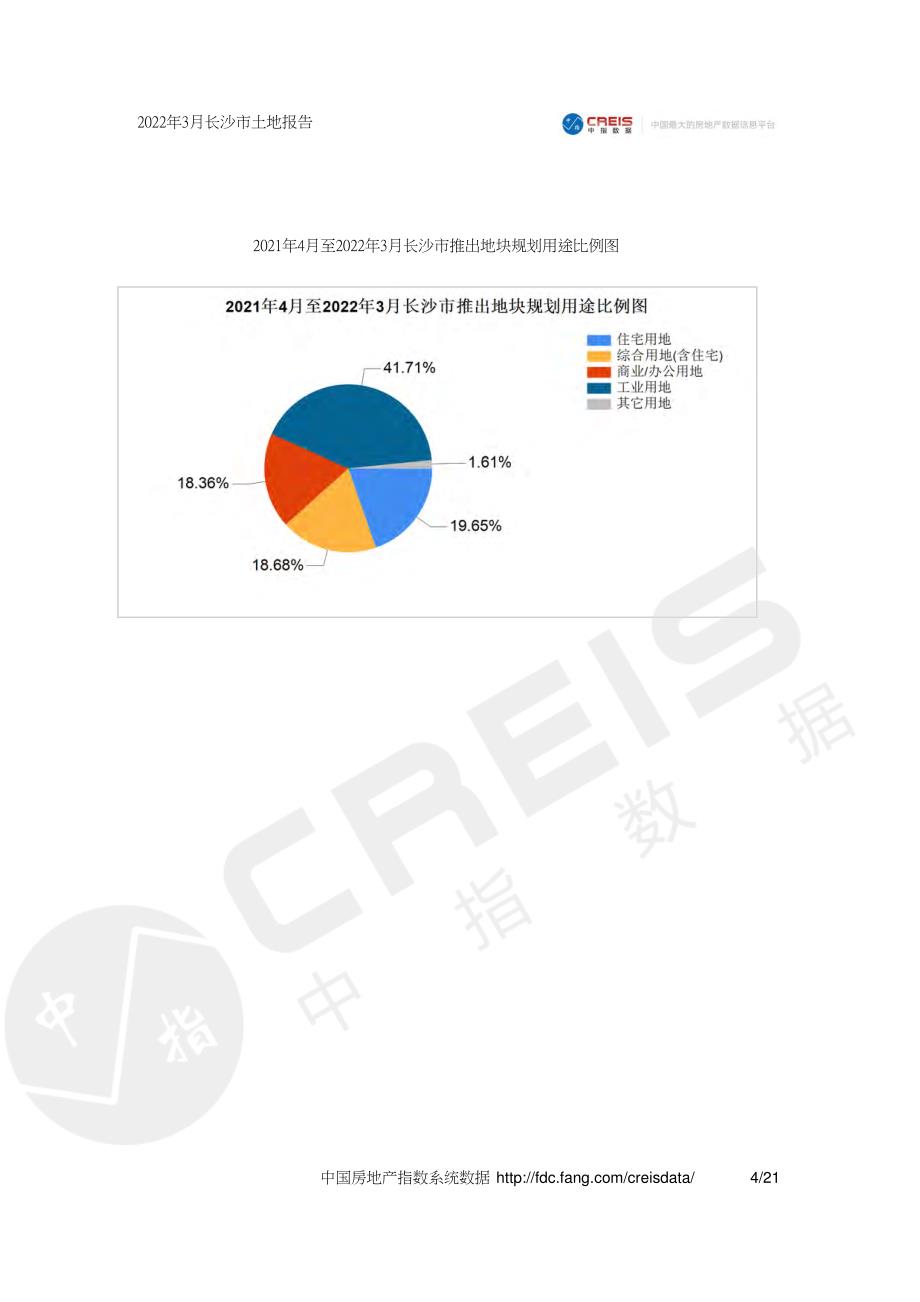 2022年3月长沙市土地报告 -房地产月报-_第4页