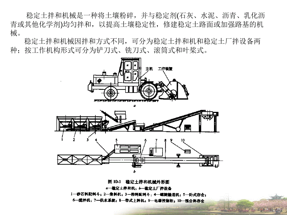 稳定土拌和机械教学课件PPT_第2页