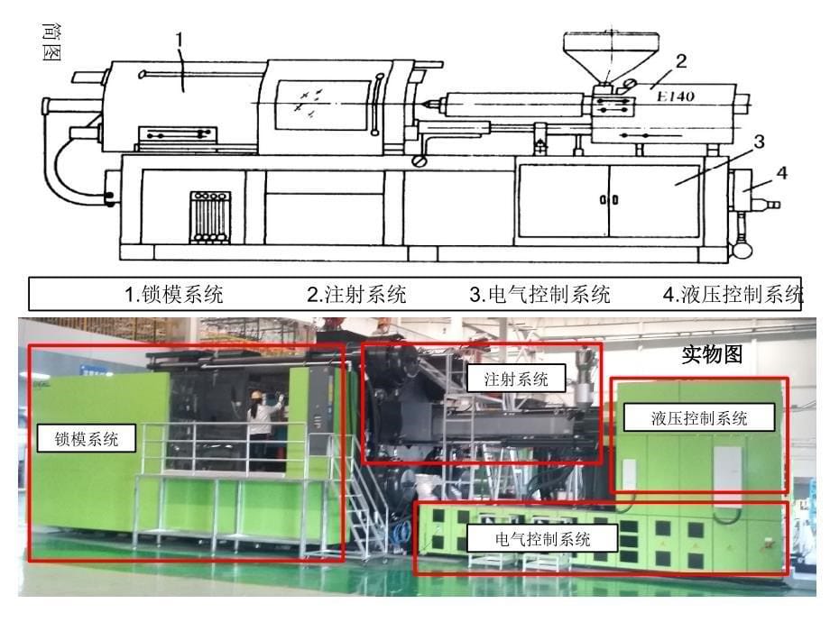 注塑机及工艺基础知识-第一版课件_第5页