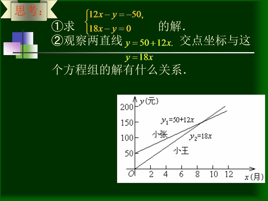 数随形动形由数定ppt课件_第4页