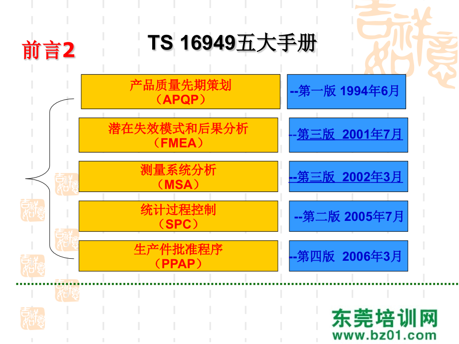 TS德信诚实战五大工具课件_第2页