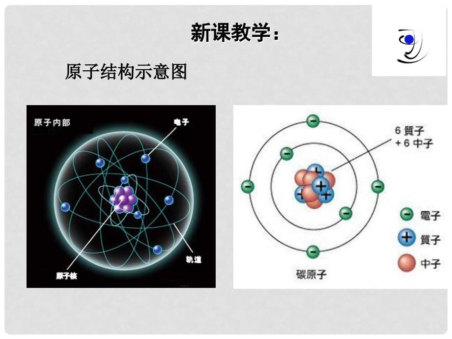 海南省海口市高中物理 第一章 静电场 第一节 电荷及其守恒定律公开课课件 新人教版选修31_第4页