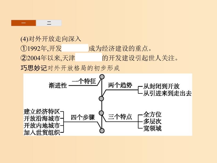 2018-2019学年高中历史第四单元中国社会主义建设发展道路的探索第20课对外开放格局的形成课件岳麓版必修2 .ppt_第4页