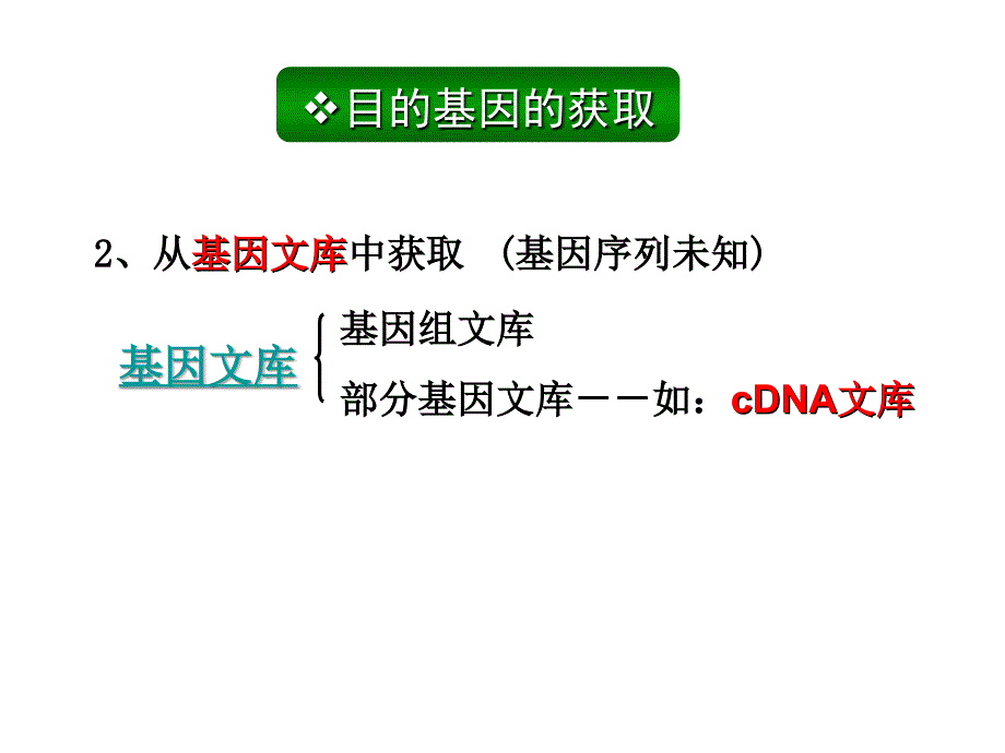 人教版教学课件湖南省安仁一中生物必修三《12基因工程的基本操作程序》.ppt_第3页