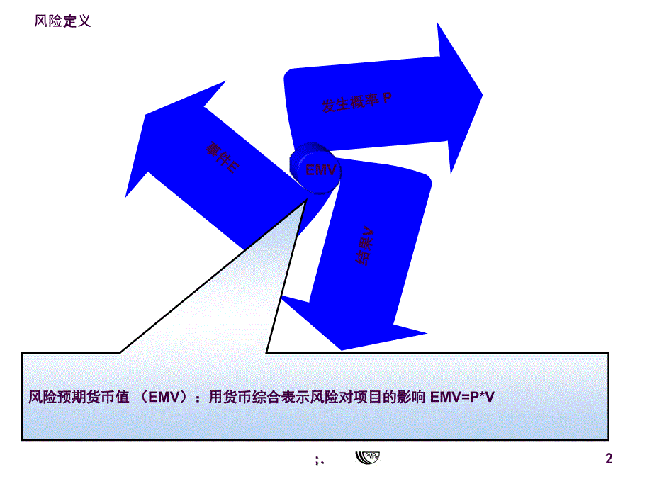 PMPPMBOK图解项目风险管理ppt课件_第2页