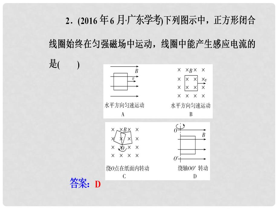 高考物理一轮复习 专题七 电磁现象与规律 考点5 电磁感应现象、电磁感应定律及其应用、麦克斯韦电磁场理论课件_第4页