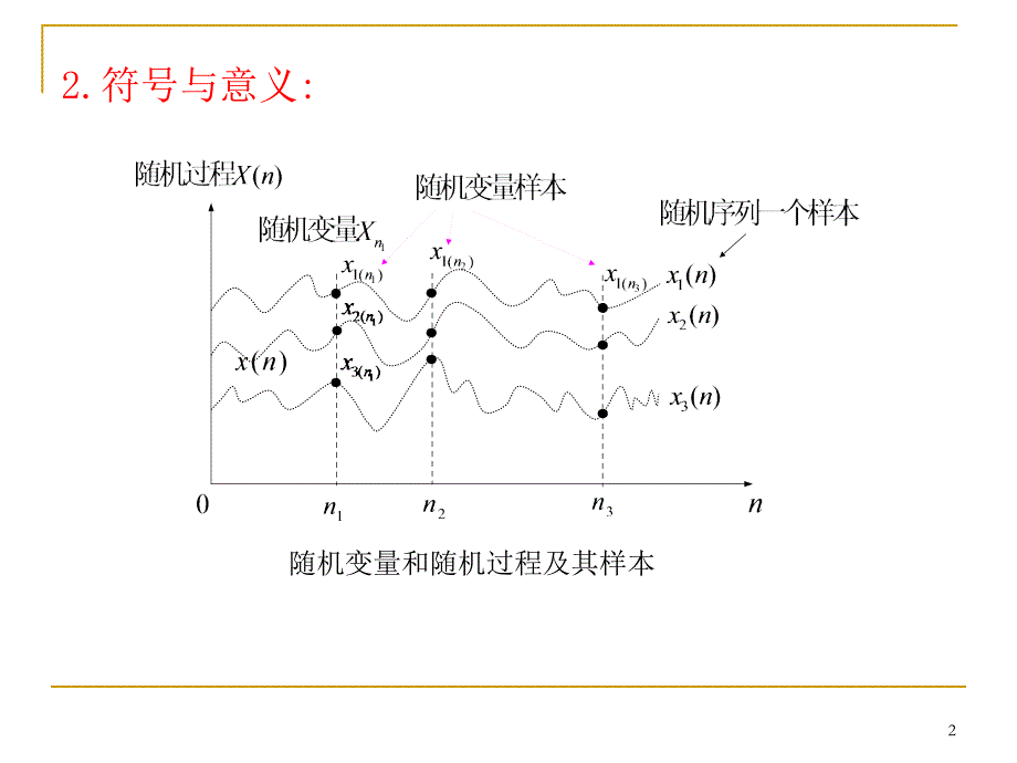 随机序列及数字特征.ppt_第2页