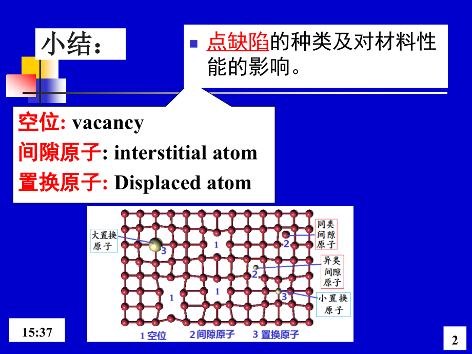 材料科学基础付华课件 4-2.1节 晶体缺陷-位错结构_第2页