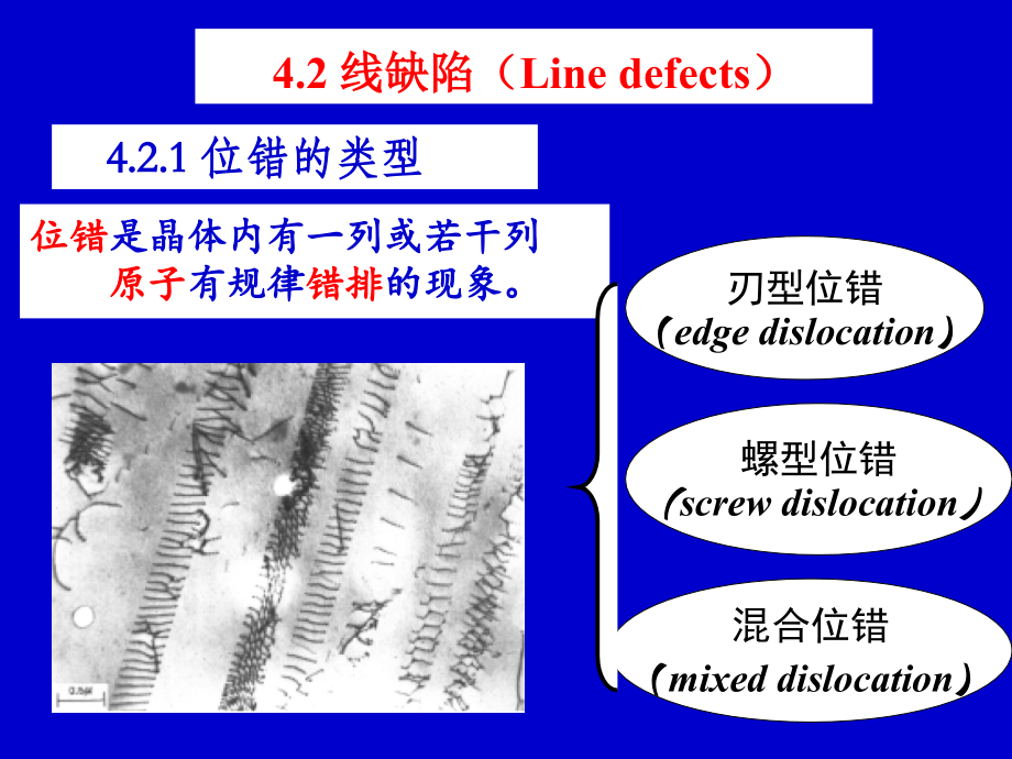 材料科学基础付华课件 4-2.1节 晶体缺陷-位错结构_第4页