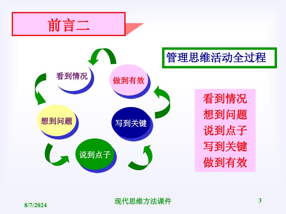 现代思维方法课件_第3页