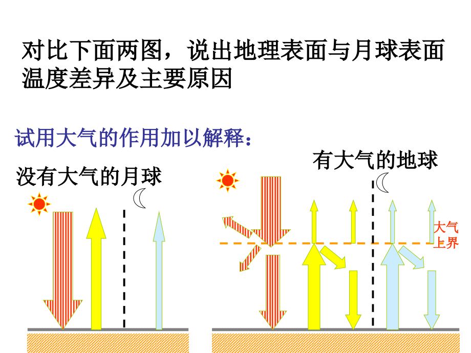 冷热不均引起大气运动收集资料课件_第3页