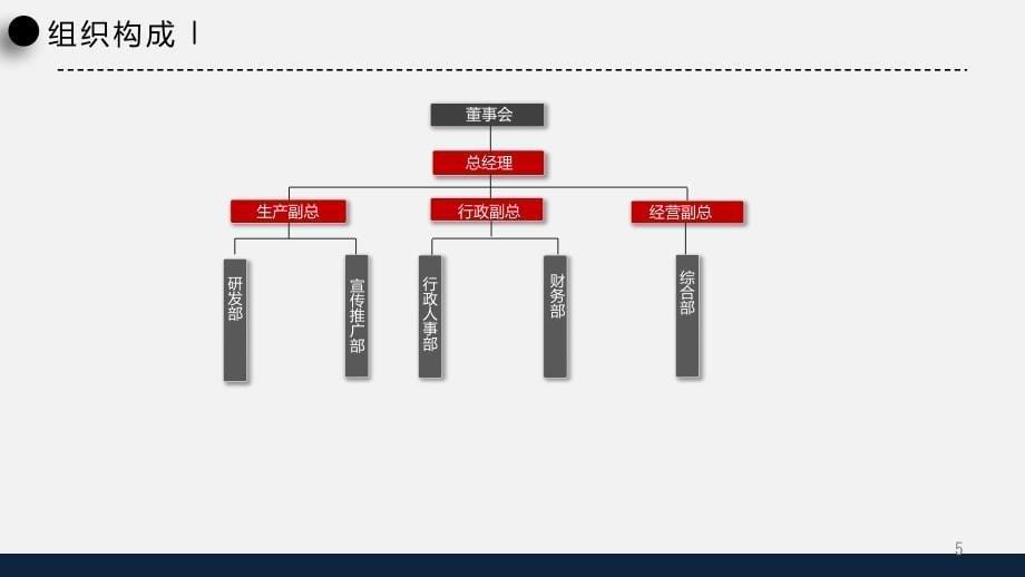 大健康线上平台简介PPT参考幻灯片_第5页