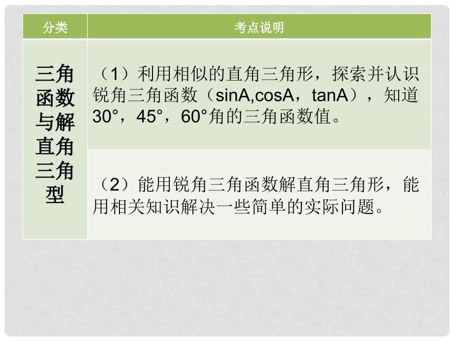 山东省临邑县中考数学复习 解直角三角形课件_第2页